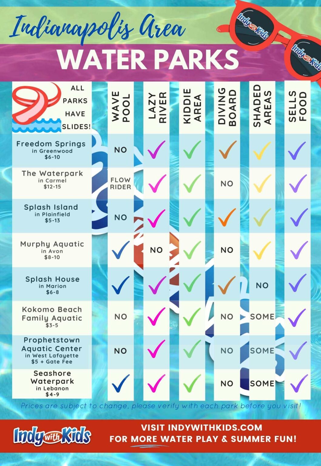 Slide into Summer: The 17 Best Water Parks in Indiana