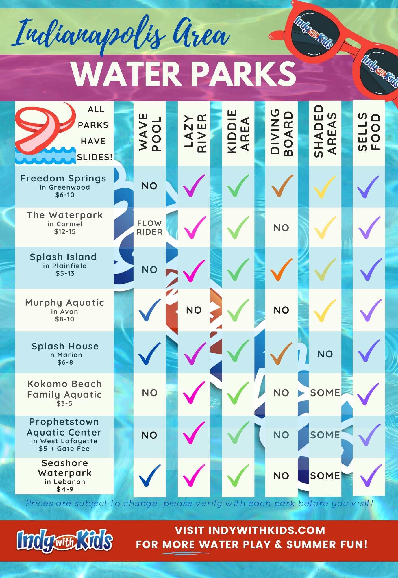 Slide into Summer The 17 Best Water Parks in Indiana