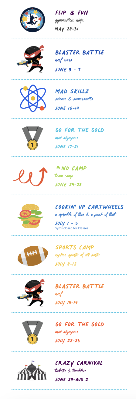 Wright's Camps Themes 